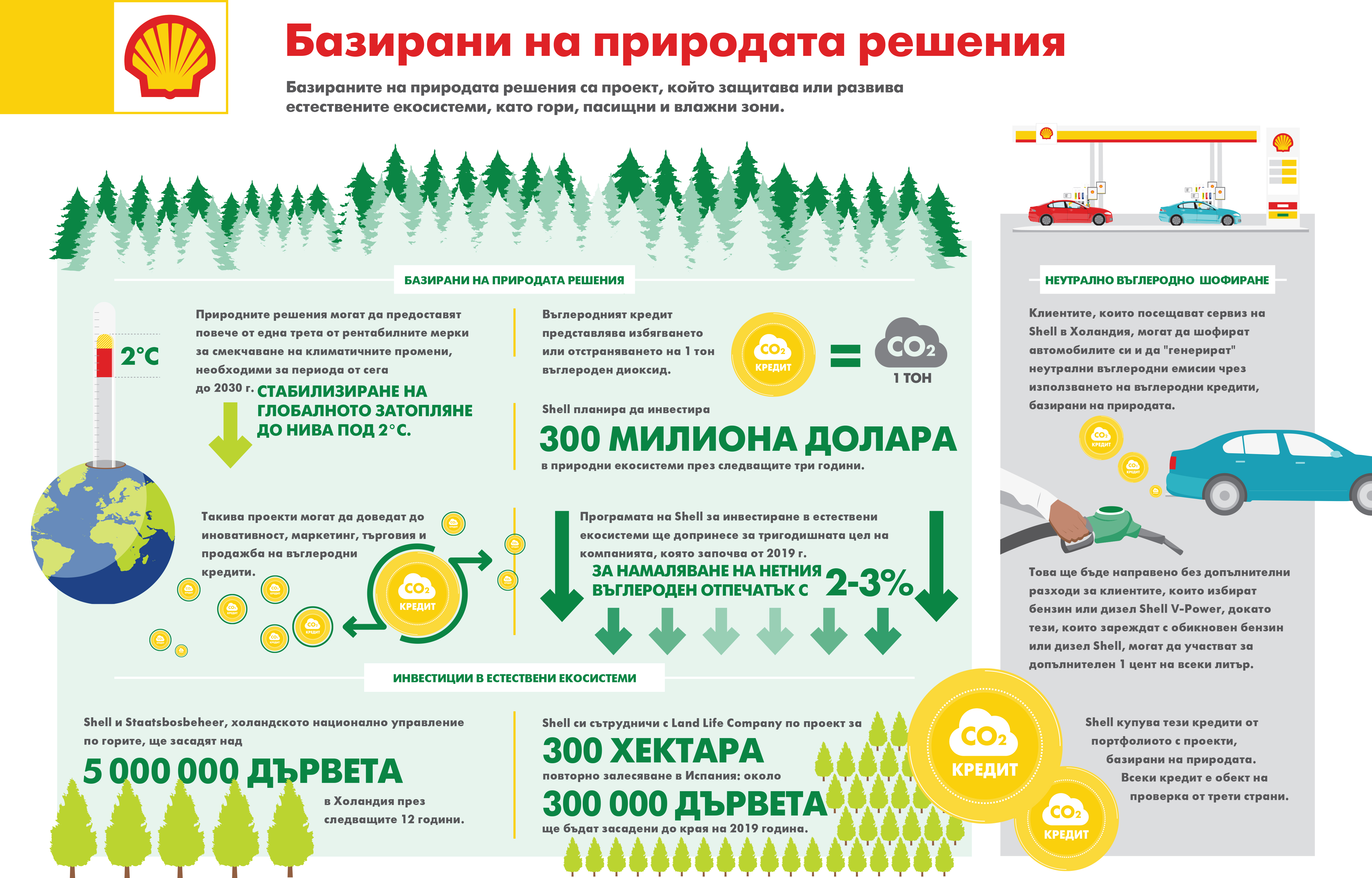 Translate-nature-based-solutions-infographic-v4_BGTxt